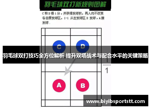 羽毛球双打技巧全方位解析 提升双塔战术与配合水平的关键策略